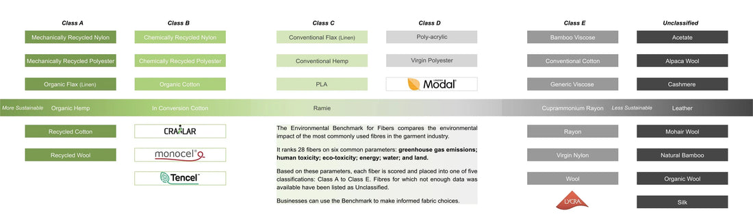 Sustainable Fabrics